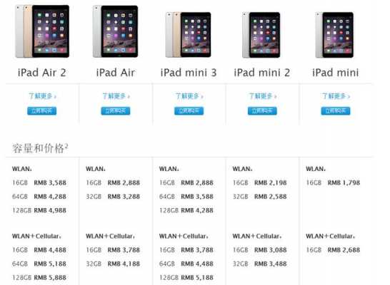 ipad2016内存有几种（苹果2016平板型号）