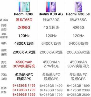 红米k30i参数wifi（红米k30i参数什么时候上市的）