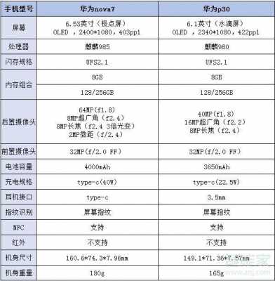 nova2参数（下一页p30）