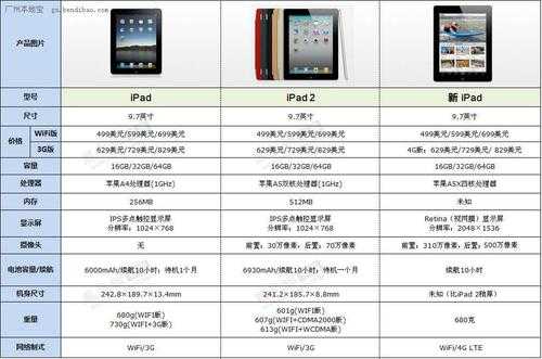 ipad的国行/港行、美国版等有什么区别（苹果平板所有型号区别）