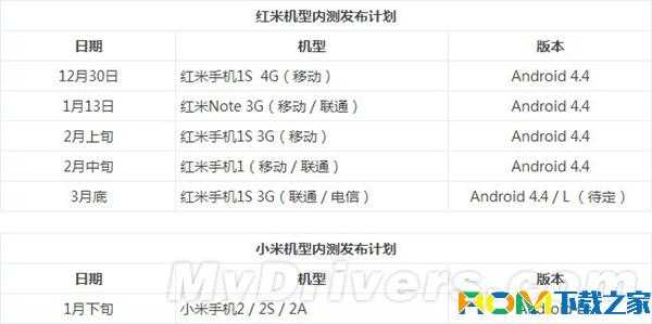 红米1s固件5.0（红米1s固件包）