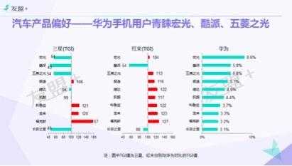 华为nova手机目标人群（华为手机目标人群定位）