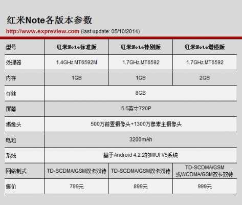 红米note1sct参数的简单介绍