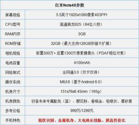 红米4x64g版参数的简单介绍