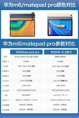 华为平板二合一电脑和华为平板的区别（苹果平板二合一多少钱）