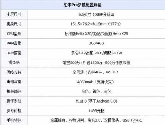 红米pro版本区别（红米pro哪个版本好用）