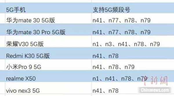 nova支持5g频段（5G支持的频段）