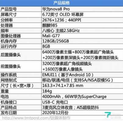 nova硬件配置的简单介绍