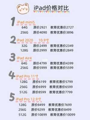 ipadair暑期优惠2021（苹果平板福利）