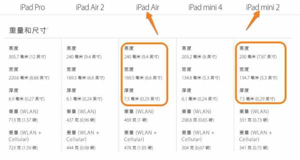 怎么查ipad的尺寸和型号（苹果平板大小厘米）