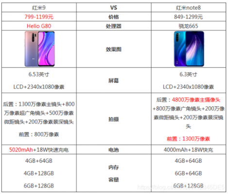 红米4和红米4x游戏性能（红米8a和红米9a的性能差距）