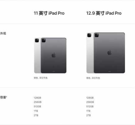 ipad pro 第五代是2021款吗（苹果pro平板几代）