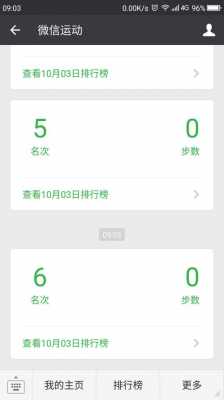 红米3不能微信记步（红米pro 微信运动为什么不能计步????）