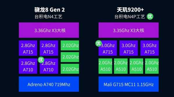 骁龙8降频版和天玑8200哪个更强（苹果平板降频吗）