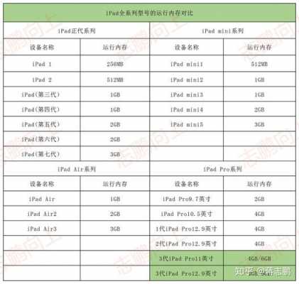 ipad2020运行内存多大（苹果2020平板电脑）