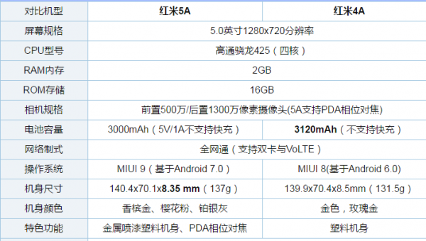 红米6a重多少克（红米6a参数详细参数表）