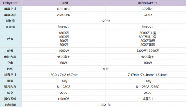 华为nova固件几g（华为nova一年发布几次）