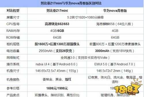 包含nova和nova青春版区别的词条