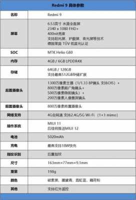 红米9pro手机隐藏功能（红米9pro参数配置）