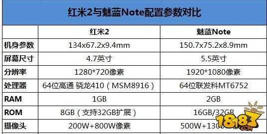 包含红米note4xwifi距离的词条