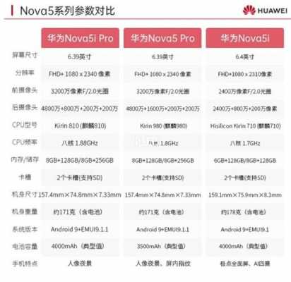 包含华为5nova参数的词条