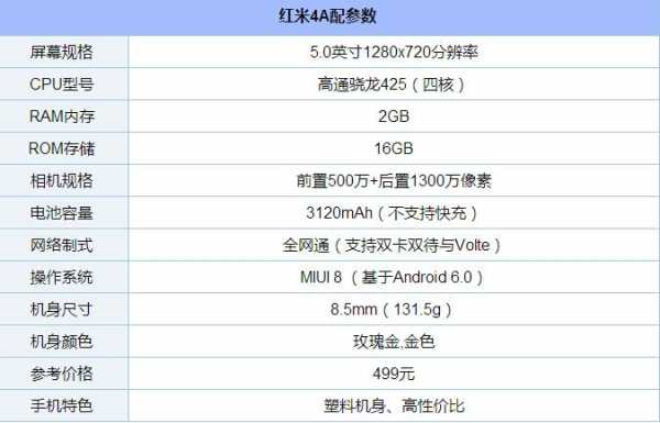 红米4a插件（红米4A参数）