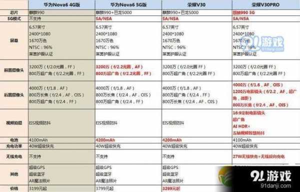 华为nova6频段（华为 nova 6 5g屏幕刷新率）