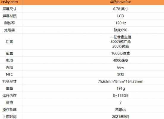 华为nova1cpu配置（华为nova1处理器是多少）