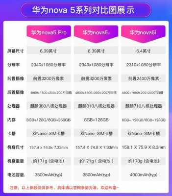 曝nova5pro配置（华为nova5Pro配置参数）