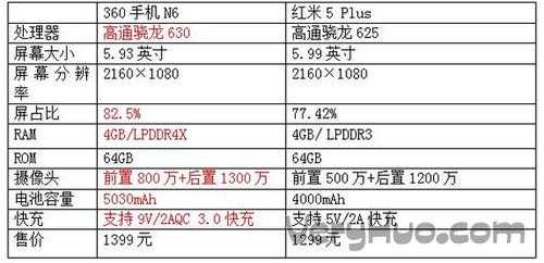 包含红米5pluscpu的词条