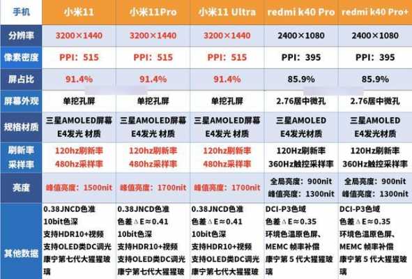 红米小米系统版本（小米红米和小米的区别）