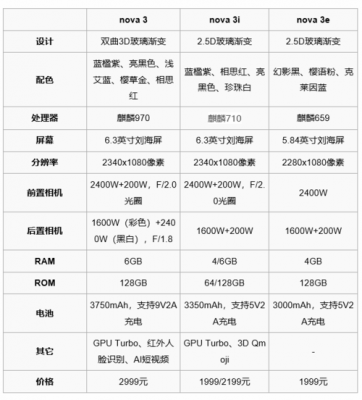 华为nova3e参数（nova3e参数配置详情）