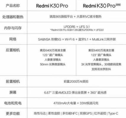 红米六配置参数表（红米k30pro配置参数表）