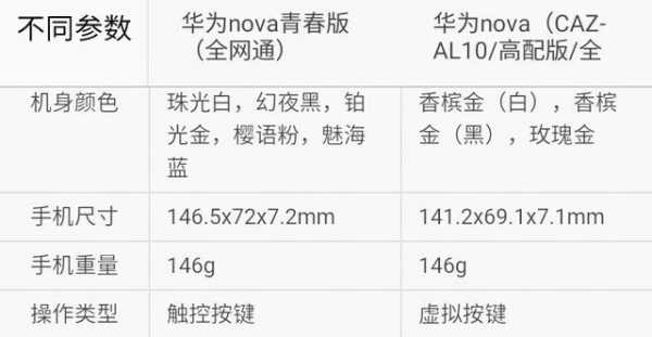 包含nova青春版和nova的区别的词条