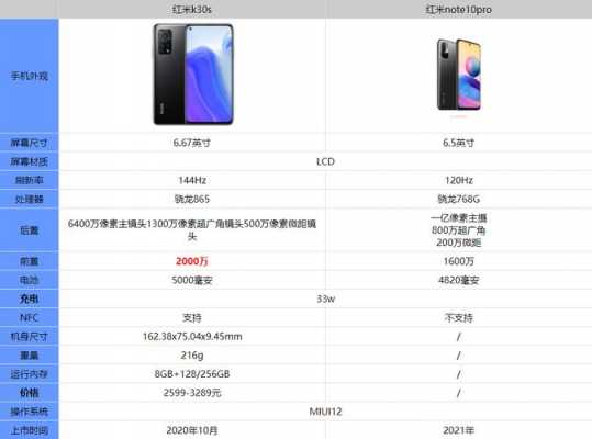 红米note增强版续航能力（红米note10pro续航能力怎么样）