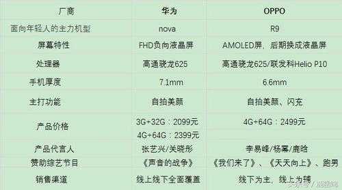 包含华为p9nova的词条