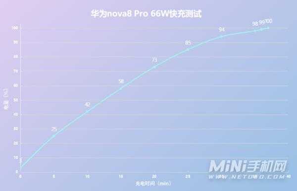 nova充电功率（充电功率怎么换算）