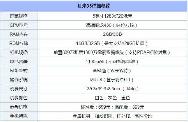 红米3s是什么配置（红米3s配置参数）