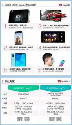 华为nova6营销方案（华为nova的营销策略）