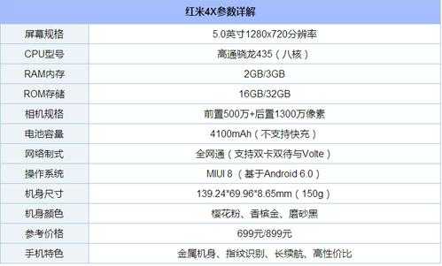 小米红米4x语言（小米红米4x参数配置）