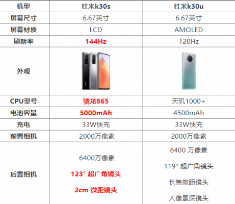 红米x20功耗（红米20x参数配置）