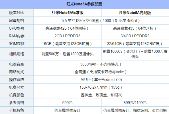 关于红米5和红米note5a跑分的信息