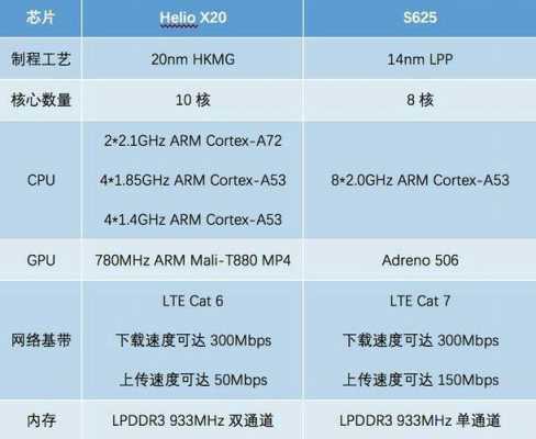 红米note4x高配的cpu的简单介绍