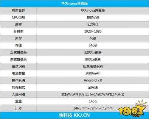 华为nova青春版报价（华为nova青春版配置参数）